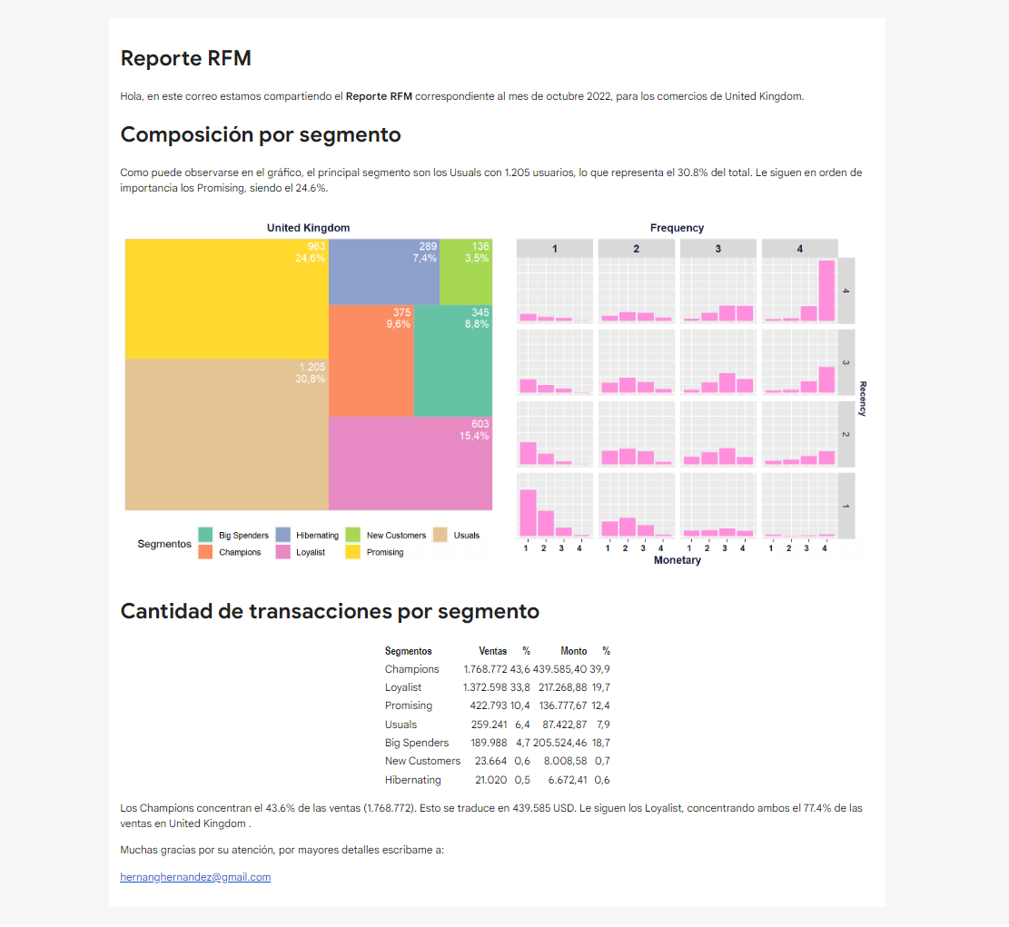 Vista del cuerpo del email